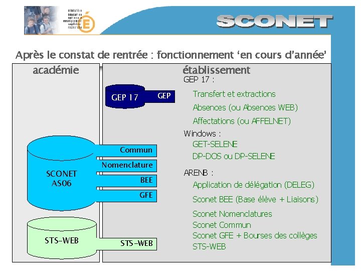 Après le constat de rentrée : fonctionnement ‘en cours d’année’ académie établissement GEP 17