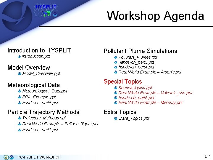 Workshop Agenda Introduction to HYSPLIT Introduction. ppt Model Overview Model_Overview. ppt Meteorological Data Meteorological_Data. Workshop Agenda Introduction to HYSPLIT Introduction. ppt Model Overview Model_Overview. ppt Meteorological Data Meteorological_Data.