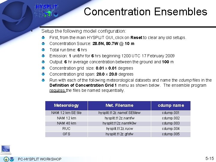 Concentration Ensembles • Setup the following model configuration: First, from the main HYSPLIT GUI, Concentration Ensembles • Setup the following model configuration: First, from the main HYSPLIT GUI,