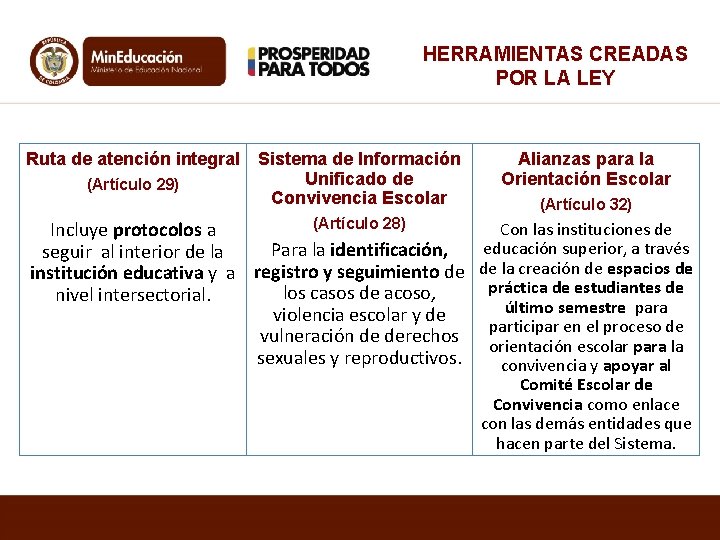 HERRAMIENTAS CREADAS POR LA LEY Ruta de atención integral Sistema de Información Unificado de