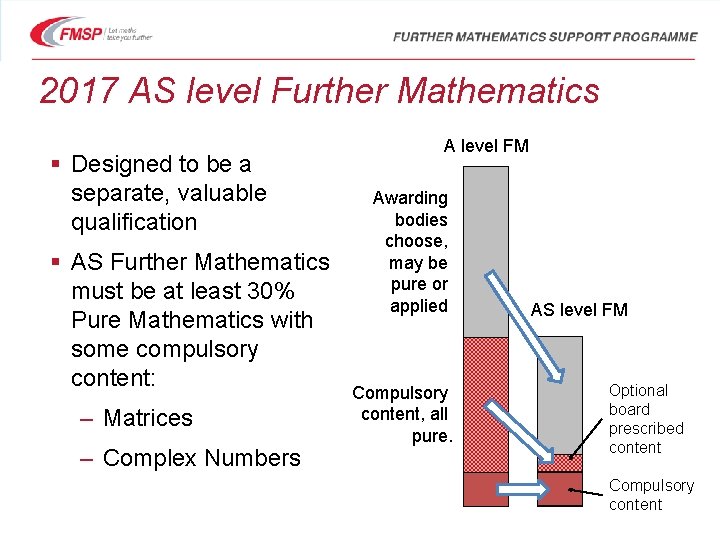 2017 AS level Further Mathematics § Designed to be a separate, valuable qualification §