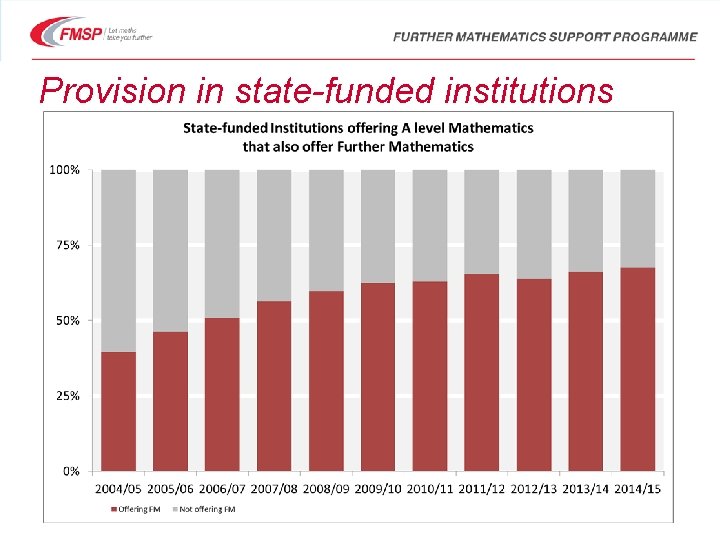 Provision in state-funded institutions 