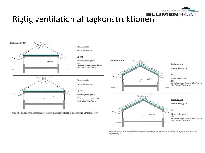 Rigtig ventilation af tagkonstruktionen 