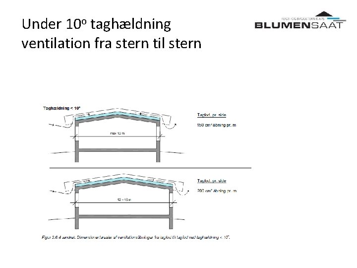 Under 10 o taghældning ventilation fra stern til stern 