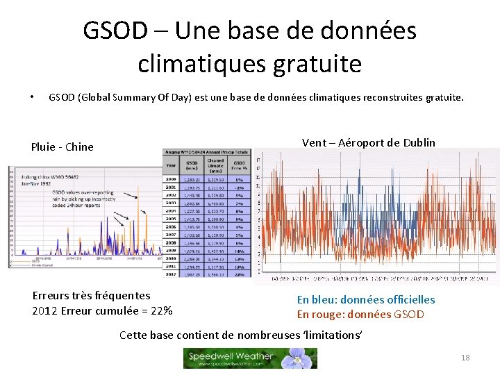 GSOD – Une base de données climatiques gratuite • GSOD (Global Summary Of Day)