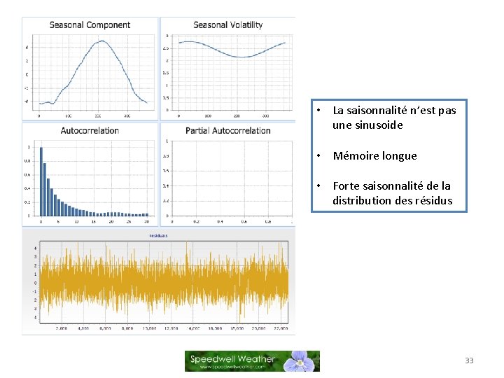  • La saisonnalité n’est pas une sinusoide • Mémoire longue • Forte saisonnalité