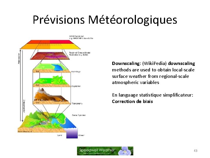Prévisions Météorologiques Downscaling: (Wiki. Pedia) downscaling methods are used to obtain local-scale surface weather