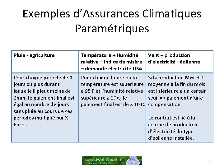 Exemples d’Assurances Climatiques Paramétriques Pluie - agriculture Température + Humidité relative – Indice de