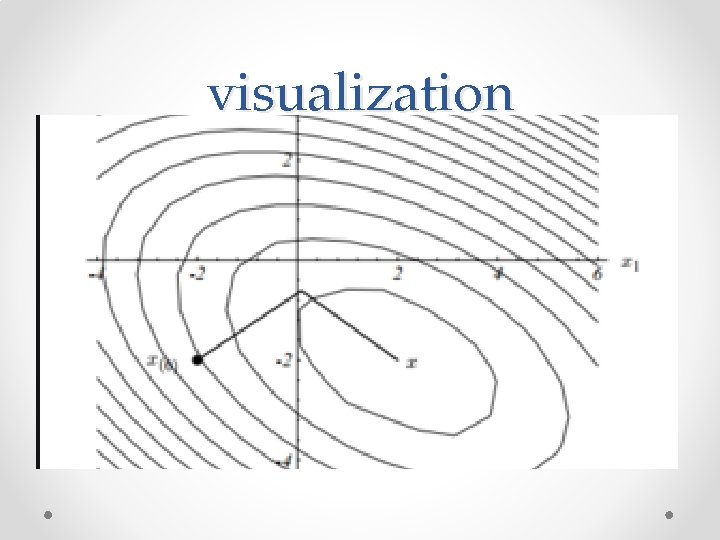 visualization 