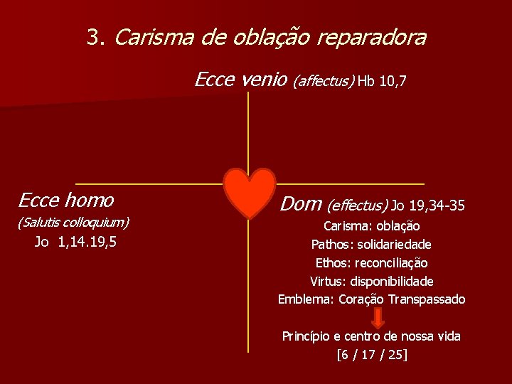 3. Carisma de oblação reparadora Ecce venio (affectus) Hb 10, 7 Ecce homo (Salutis