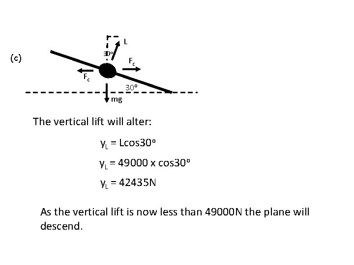 L 30 o (c) Fc Fc 30 o mg The vertical lift will alter: