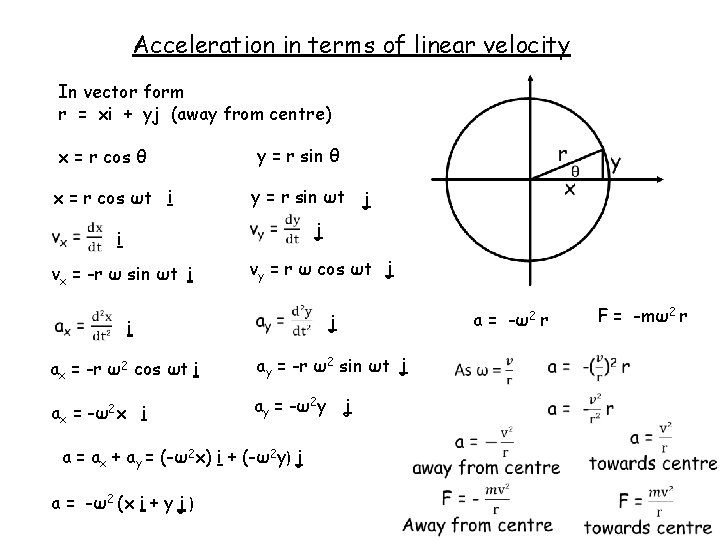 Acceleration in terms of linear velocity In vector form r = xi + yj
