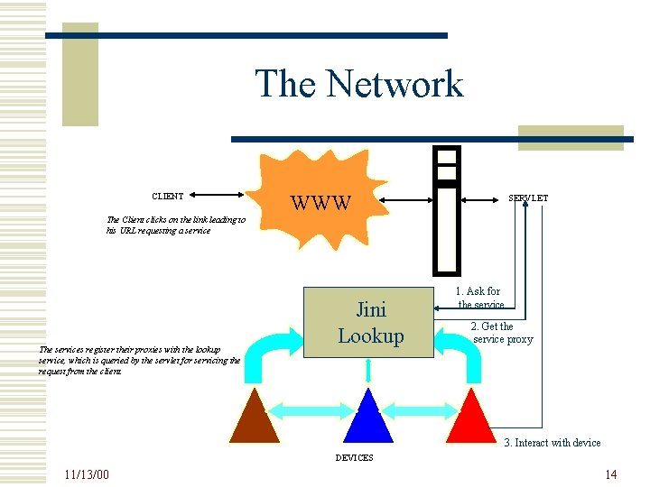 Design of a Home Network Rajesh Rajamani rajcs