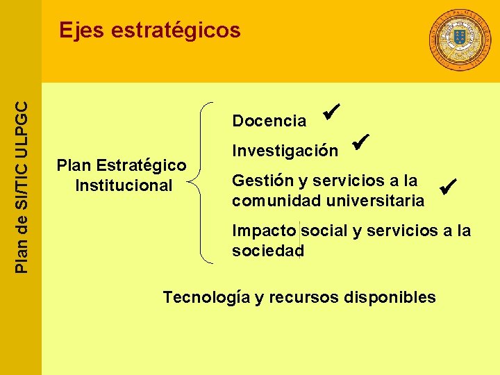 Plan de SI/TIC ULPGC Ejes estratégicos Docencia Plan Estratégico Institucional Investigación Gestión y servicios