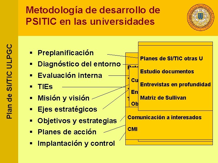 Plan de SI/TIC ULPGC Metodología de desarrollo de PSITIC en las universidades § Preplanificación