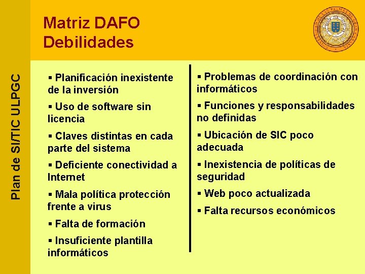 Plan de SI/TIC ULPGC Matriz DAFO Debilidades § Planificación inexistente de la inversión §