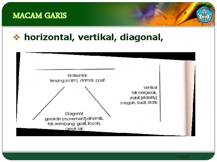 MACAM GARIS v horizontal, vertikal, diagonal, Adaptif 