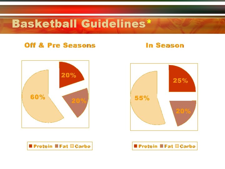 Basketball Guidelines* 