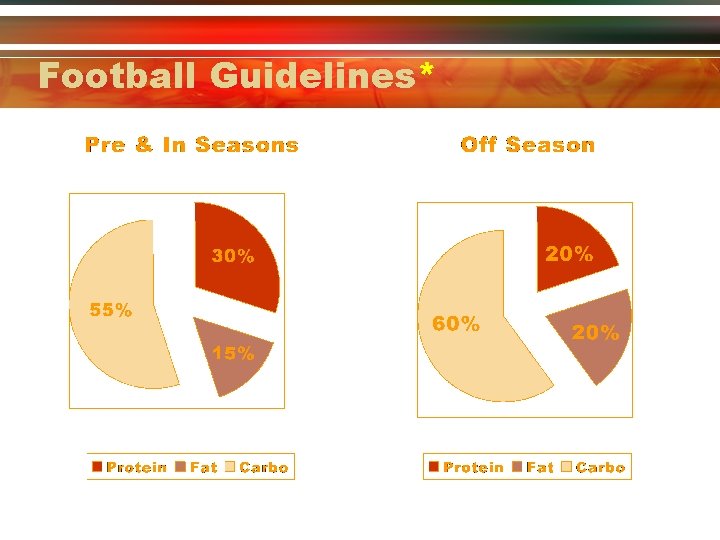 Football Guidelines* 