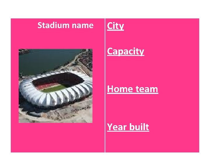 Stadium name City Capacity Home team Year built 