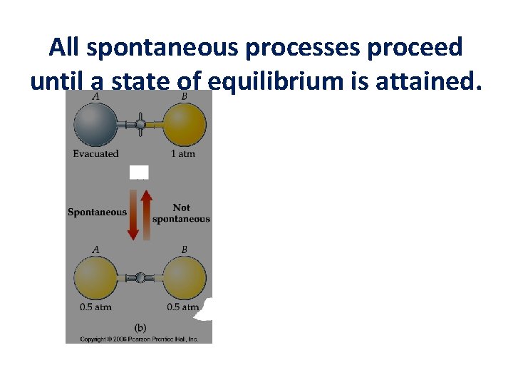 All spontaneous processes proceed until a state of equilibrium is attained. 