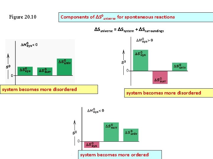 Figure 20. 10 Components of S 0 universe for spontaneous reactions Suniverse = Ssystem