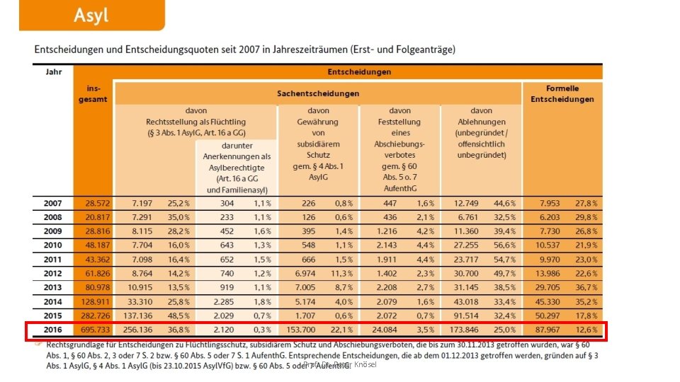 Prof. Dr. Peter Knösel 