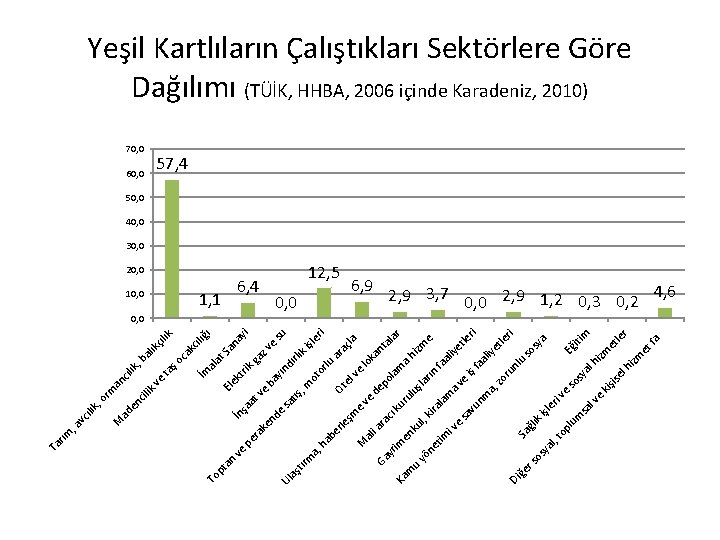 sa lv m şle ri iş iti . . . fa r m et