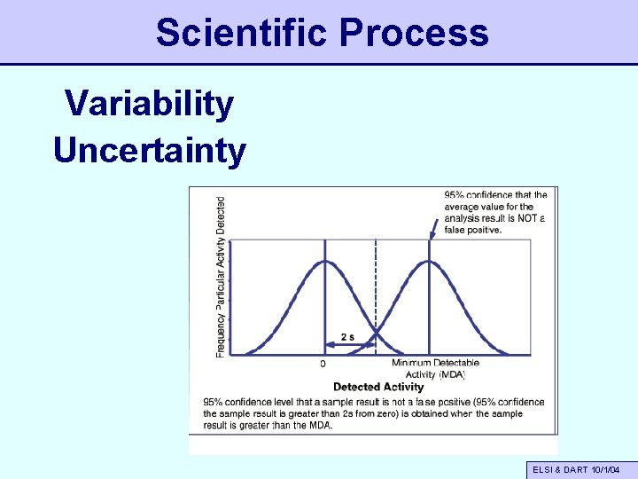 Scientific Process Variability Uncertainty ELSI & DART 10/1/04 