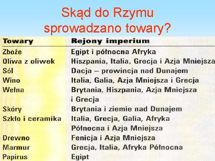 Skąd do Rzymu sprowadzano towary? 