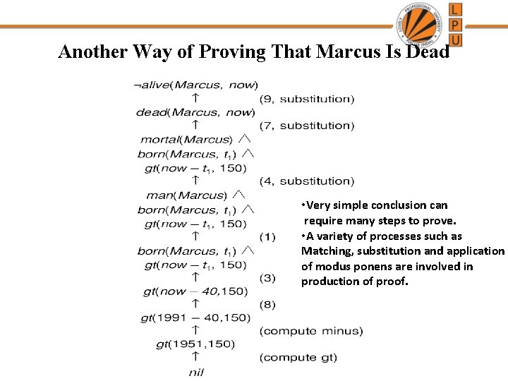 Another Way of Proving That Marcus Is Dead • Very simple conclusion can require