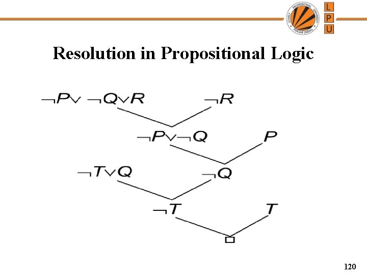 Resolution in Propositional Logic 120 