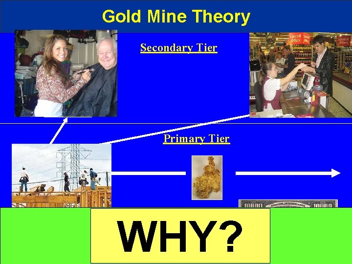 Gold Mine Theory Secondary Tier Primary Tier Logistics: Blue Collar Manufacturing: Blue Collar Construction: