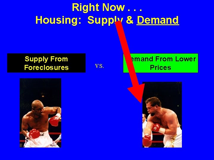 Right Now. . . Housing: Supply & Demand Supply From Foreclosures vs. Demand From