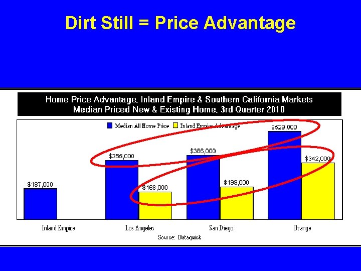 Dirt Still = Price Advantage 