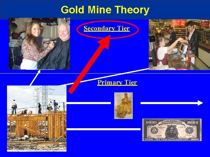 Gold Mine Theory Secondary Tier Primary Tier 