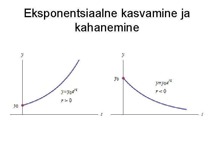 Eksponentsiaalne kasvamine ja kahanemine 