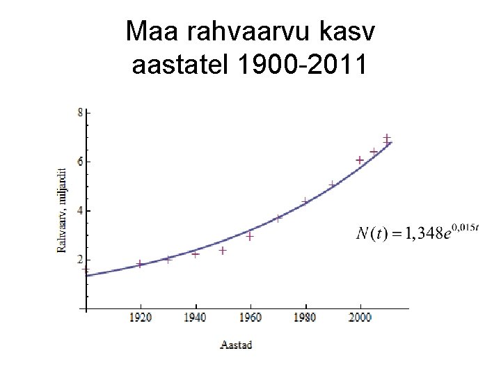 Maa rahvaarvu kasv aastatel 1900 2011 