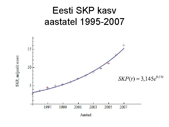 Eesti SKP kasv aastatel 1995 2007 