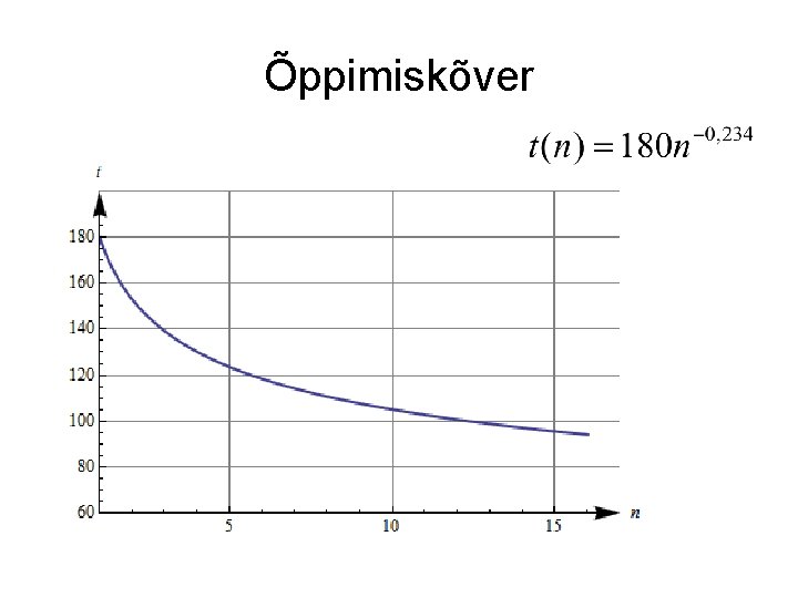 Õppimiskõver 