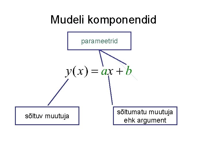 Mudeli komponendid parameetrid sõltuv muutuja sõltumatu muutuja ehk argument 