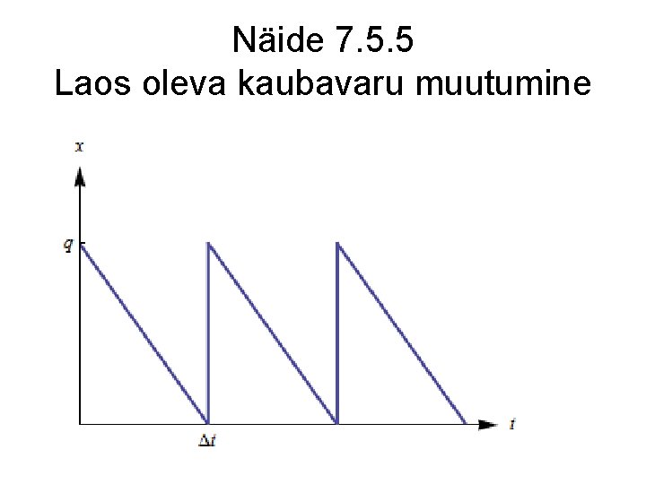 Näide 7. 5. 5 Laos oleva kaubavaru muutumine 