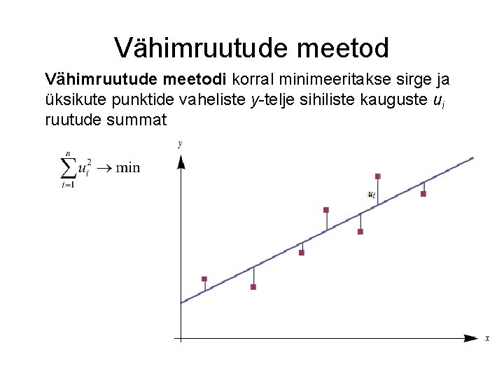 Vähimruutude meetodi korral minimeeritakse sirge ja üksikute punktide vaheliste y telje sihiliste kauguste ui