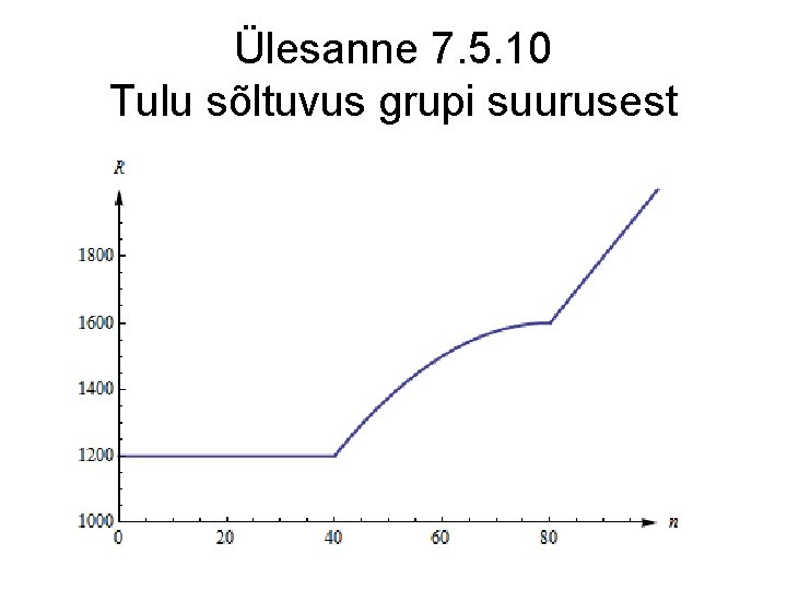 Ülesanne 7. 5. 10 Tulu sõltuvus grupi suurusest 