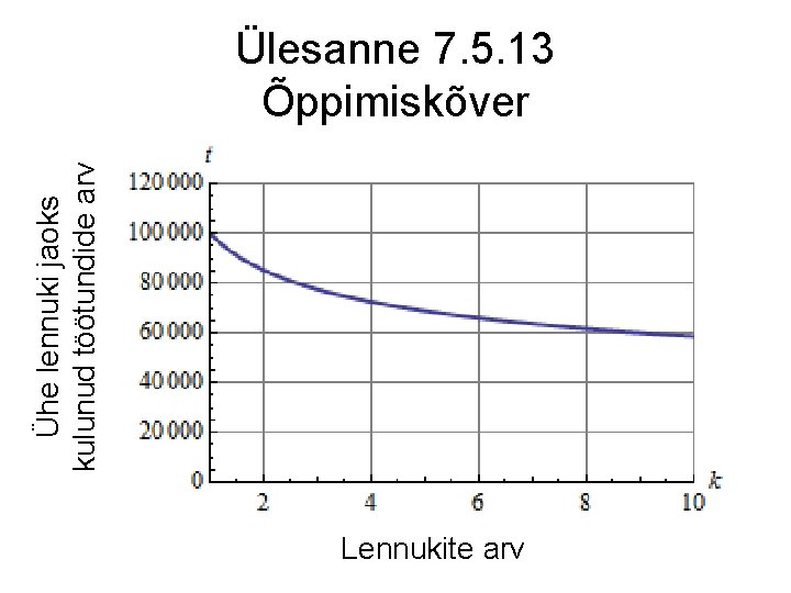 Ühe lennuki jaoks kulunud töötundide arv Ülesanne 7. 5. 13 Õppimiskõver Lennukite arv 