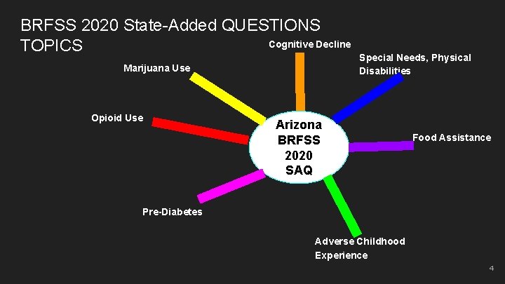Brfss Questions Arizona Behavioral Risk Factor Surveillance System Annual Meeting
