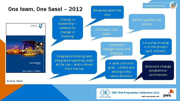 One team, One Sasol – 2012 Creating Connections Breaking down the silos Change in