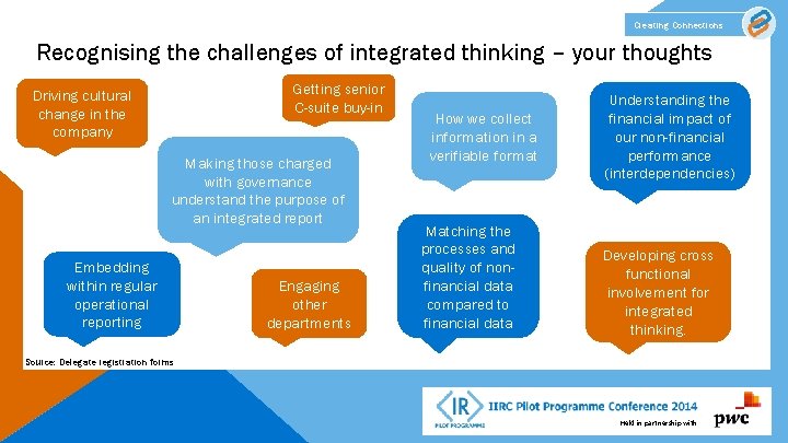 Creating Connections Recognising the challenges of integrated thinking – your thoughts Getting senior C-suite