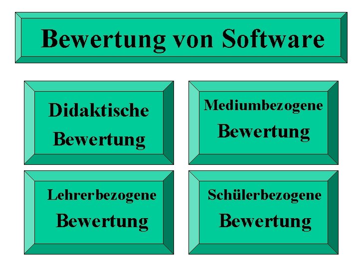 Bewertung von Software Didaktische Bewertung Mediumbezogene Lehrerbezogene Schülerbezogene Bewertung 