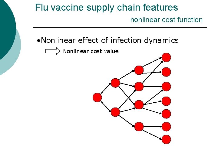 Flu vaccine supply chain features nonlinear cost function • Nonlinear effect of infection dynamics